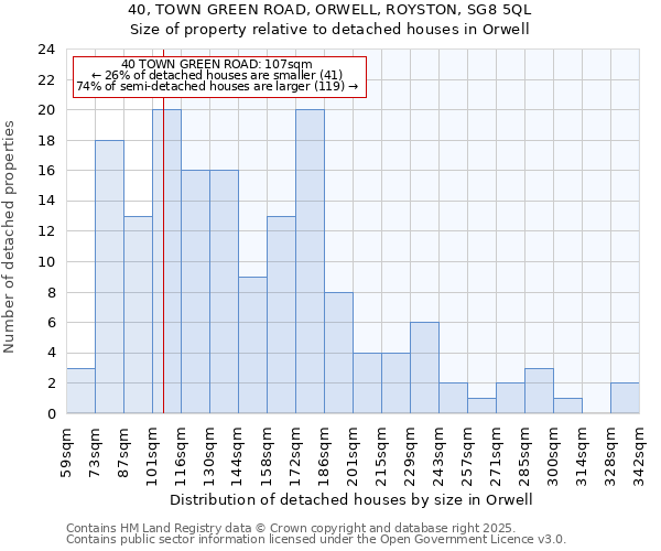 40, TOWN GREEN ROAD, ORWELL, ROYSTON, SG8 5QL: Size of property relative to detached houses houses in Orwell