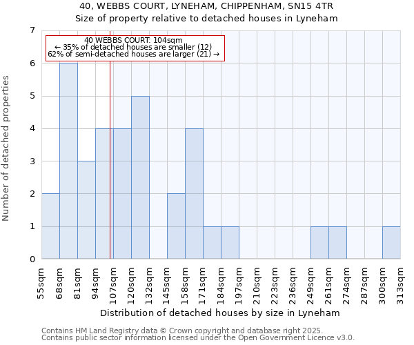 40, WEBBS COURT, LYNEHAM, CHIPPENHAM, SN15 4TR: Size of property relative to detached houses houses in Lyneham