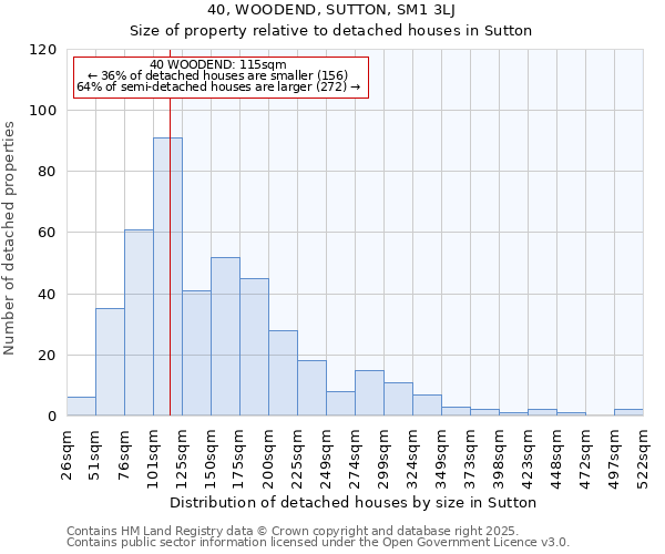 40, WOODEND, SUTTON, SM1 3LJ: Size of property relative to detached houses houses in Sutton