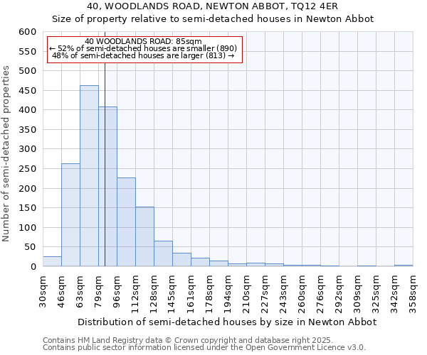 40, WOODLANDS ROAD, NEWTON ABBOT, TQ12 4ER: Size of property relative to semi-detached houses houses in Newton Abbot