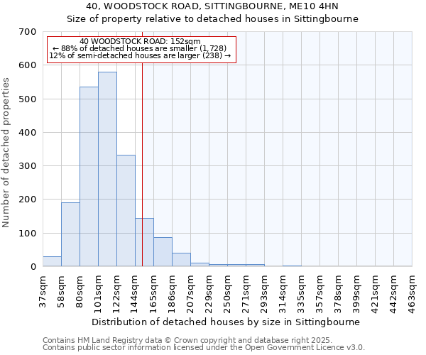 40, WOODSTOCK ROAD, SITTINGBOURNE, ME10 4HN: Size of property relative to detached houses houses in Sittingbourne