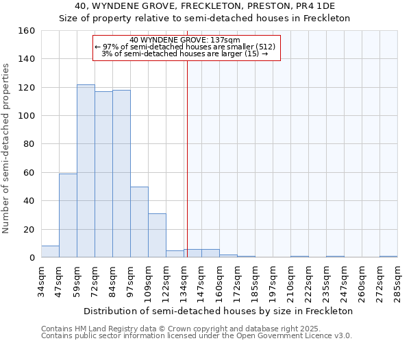 40, WYNDENE GROVE, FRECKLETON, PRESTON, PR4 1DE: Size of property relative to semi-detached houses houses in Freckleton