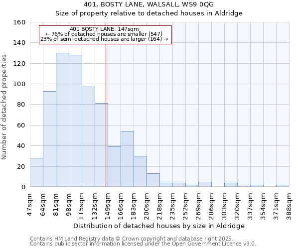 401, BOSTY LANE, WALSALL, WS9 0QG: Size of property relative to detached houses houses in Aldridge