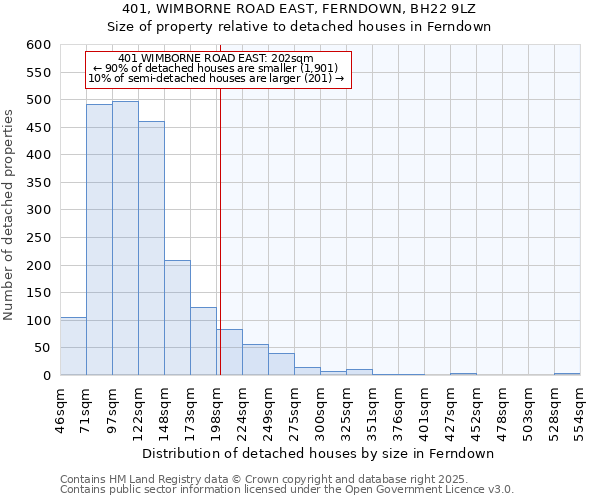 401, WIMBORNE ROAD EAST, FERNDOWN, BH22 9LZ: Size of property relative to detached houses houses in Ferndown