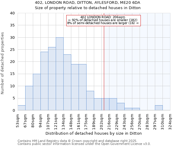 402, LONDON ROAD, DITTON, AYLESFORD, ME20 6DA: Size of property relative to detached houses houses in Ditton