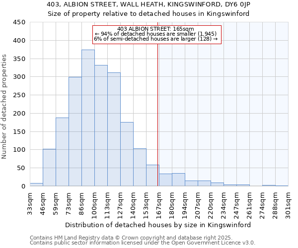 403, ALBION STREET, WALL HEATH, KINGSWINFORD, DY6 0JP: Size of property relative to detached houses houses in Kingswinford
