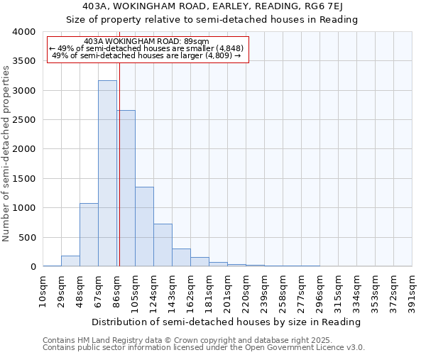 403A, WOKINGHAM ROAD, EARLEY, READING, RG6 7EJ: Size of property relative to semi-detached houses houses in Reading