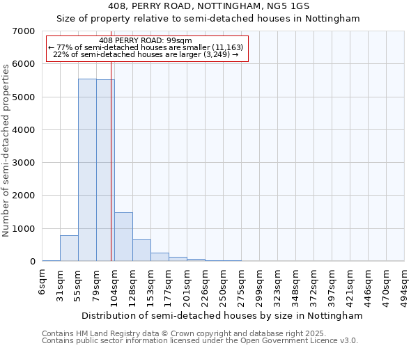 408, PERRY ROAD, NOTTINGHAM, NG5 1GS: Size of property relative to semi-detached houses houses in Nottingham