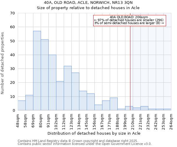 40A, OLD ROAD, ACLE, NORWICH, NR13 3QN: Size of property relative to detached houses houses in Acle