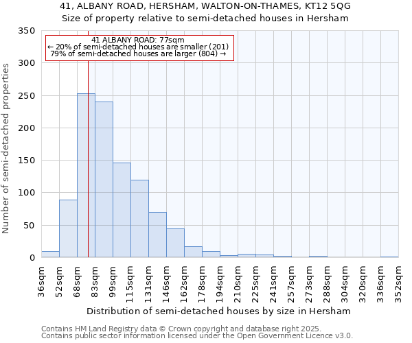 41, ALBANY ROAD, HERSHAM, WALTON-ON-THAMES, KT12 5QG: Size of property relative to semi-detached houses houses in Hersham