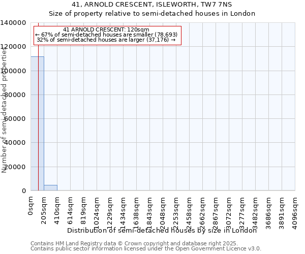 41, ARNOLD CRESCENT, ISLEWORTH, TW7 7NS: Size of property relative to semi-detached houses houses in London