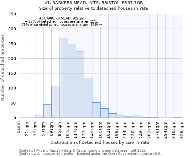 41, BARKERS MEAD, YATE, BRISTOL, BS37 7GB: Size of property relative to detached houses houses in Yate