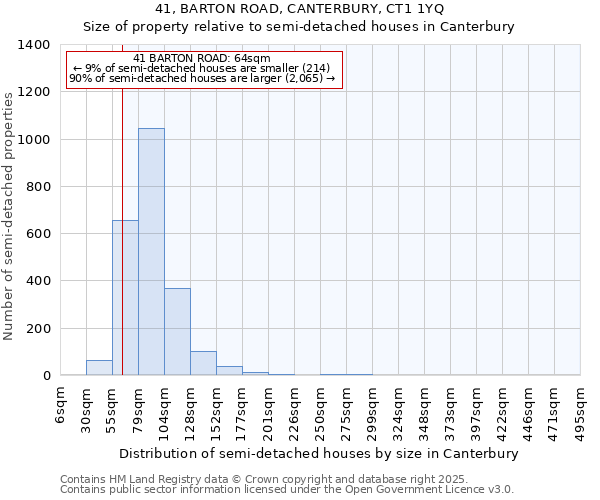 41, BARTON ROAD, CANTERBURY, CT1 1YQ: Size of property relative to semi-detached houses houses in Canterbury