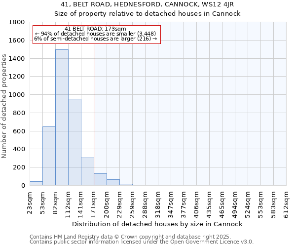 41, BELT ROAD, HEDNESFORD, CANNOCK, WS12 4JR: Size of property relative to detached houses houses in Cannock