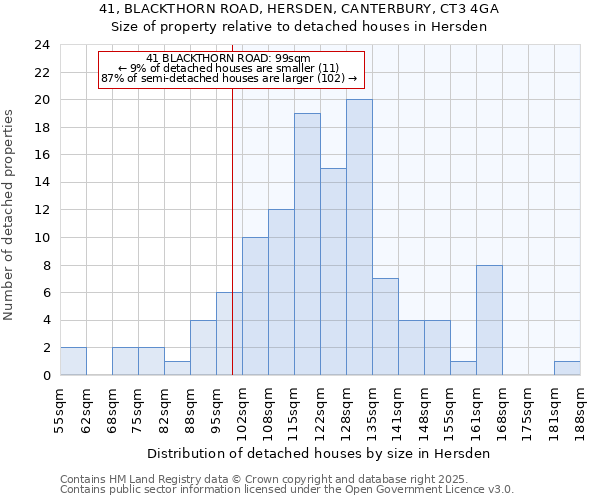 41, BLACKTHORN ROAD, HERSDEN, CANTERBURY, CT3 4GA: Size of property relative to detached houses houses in Hersden