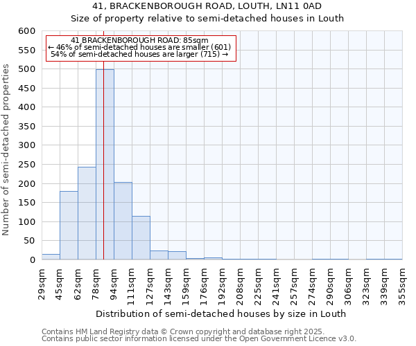 41, BRACKENBOROUGH ROAD, LOUTH, LN11 0AD: Size of property relative to semi-detached houses houses in Louth