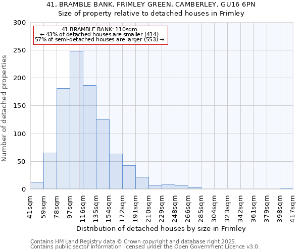 41, BRAMBLE BANK, FRIMLEY GREEN, CAMBERLEY, GU16 6PN: Size of property relative to detached houses houses in Frimley
