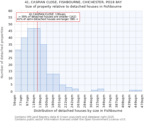 41, CASPIAN CLOSE, FISHBOURNE, CHICHESTER, PO18 8AY: Size of property relative to detached houses houses in Fishbourne