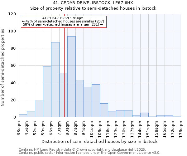 41, CEDAR DRIVE, IBSTOCK, LE67 6HX: Size of property relative to semi-detached houses houses in Ibstock