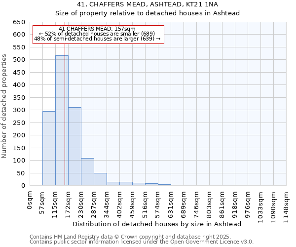 41, CHAFFERS MEAD, ASHTEAD, KT21 1NA: Size of property relative to detached houses houses in Ashtead