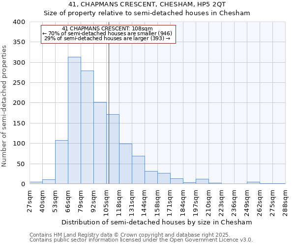 41, CHAPMANS CRESCENT, CHESHAM, HP5 2QT: Size of property relative to semi-detached houses houses in Chesham