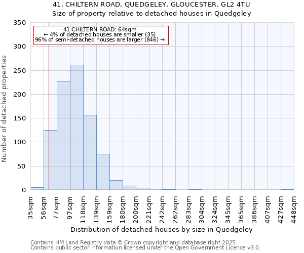41, CHILTERN ROAD, QUEDGELEY, GLOUCESTER, GL2 4TU: Size of property relative to detached houses houses in Quedgeley