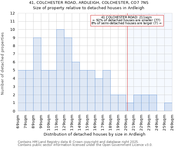 41, COLCHESTER ROAD, ARDLEIGH, COLCHESTER, CO7 7NS: Size of property relative to detached houses houses in Ardleigh