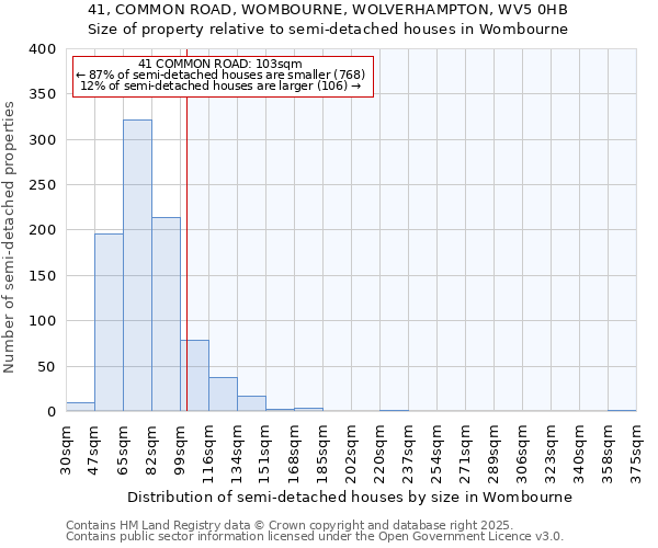 41, COMMON ROAD, WOMBOURNE, WOLVERHAMPTON, WV5 0HB: Size of property relative to semi-detached houses houses in Wombourne
