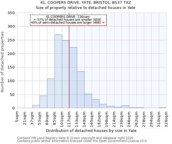41, COOPERS DRIVE, YATE, BRISTOL, BS37 7XZ: Size of property relative to detached houses houses in Yate