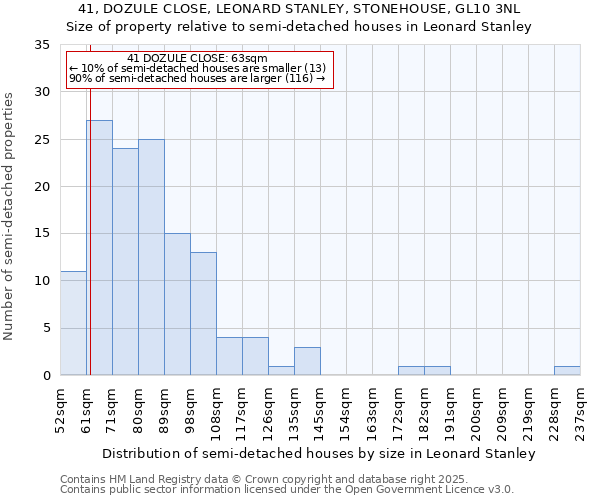 41, DOZULE CLOSE, LEONARD STANLEY, STONEHOUSE, GL10 3NL: Size of property relative to semi-detached houses houses in Leonard Stanley