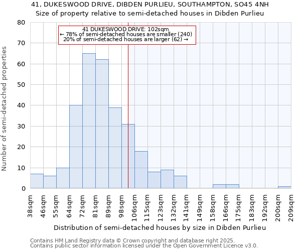 41, DUKESWOOD DRIVE, DIBDEN PURLIEU, SOUTHAMPTON, SO45 4NH: Size of property relative to semi-detached houses houses in Dibden Purlieu