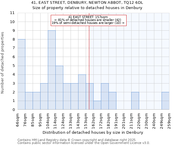 41, EAST STREET, DENBURY, NEWTON ABBOT, TQ12 6DL: Size of property relative to detached houses houses in Denbury