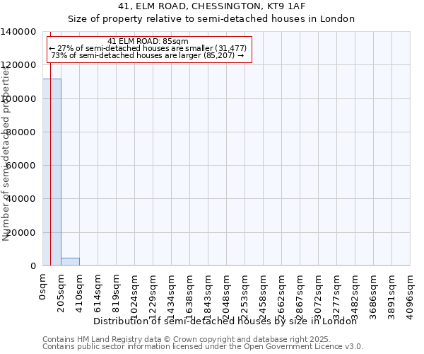 41, ELM ROAD, CHESSINGTON, KT9 1AF: Size of property relative to semi-detached houses houses in London