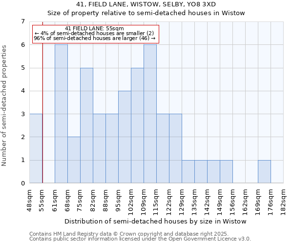 41, FIELD LANE, WISTOW, SELBY, YO8 3XD: Size of property relative to semi-detached houses houses in Wistow