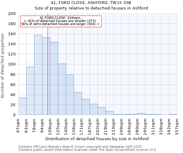 41, FORD CLOSE, ASHFORD, TW15 3SB: Size of property relative to detached houses houses in Ashford