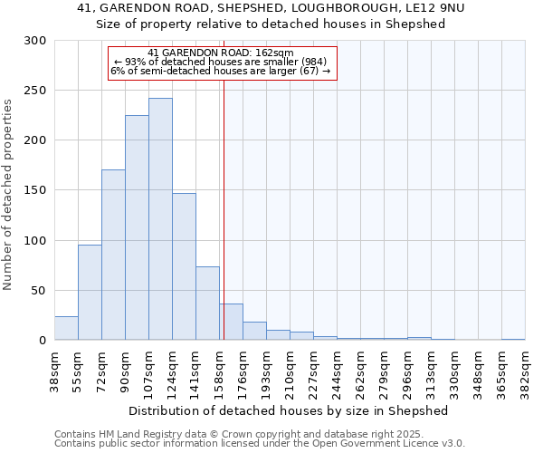 41, GARENDON ROAD, SHEPSHED, LOUGHBOROUGH, LE12 9NU: Size of property relative to detached houses houses in Shepshed