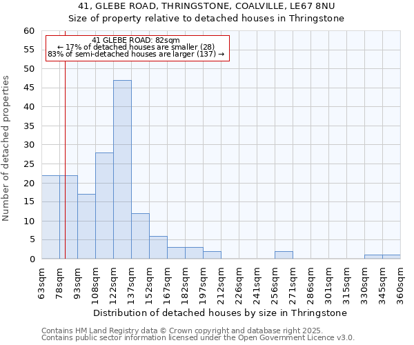 41, GLEBE ROAD, THRINGSTONE, COALVILLE, LE67 8NU: Size of property relative to detached houses houses in Thringstone