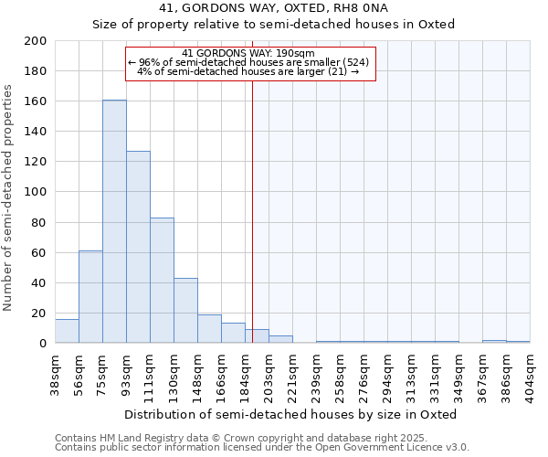 41, GORDONS WAY, OXTED, RH8 0NA: Size of property relative to semi-detached houses houses in Oxted