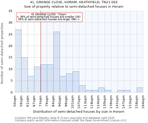 41, GRANGE CLOSE, HORAM, HEATHFIELD, TN21 0EE: Size of property relative to semi-detached houses houses in Horam