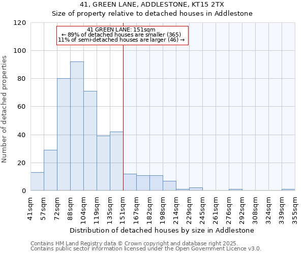 41, GREEN LANE, ADDLESTONE, KT15 2TX: Size of property relative to detached houses houses in Addlestone