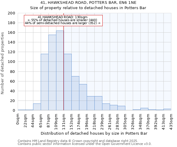 41, HAWKSHEAD ROAD, POTTERS BAR, EN6 1NE: Size of property relative to detached houses houses in Potters Bar