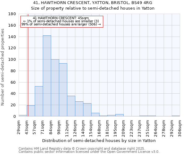 41, HAWTHORN CRESCENT, YATTON, BRISTOL, BS49 4RG: Size of property relative to semi-detached houses houses in Yatton