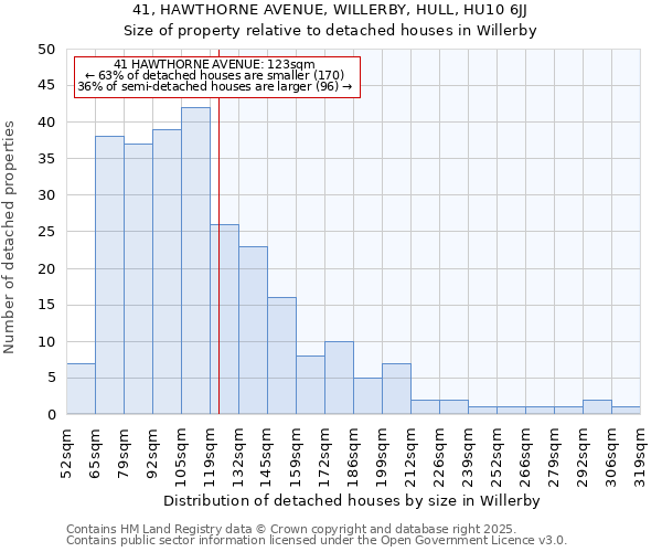 41, HAWTHORNE AVENUE, WILLERBY, HULL, HU10 6JJ: Size of property relative to detached houses houses in Willerby
