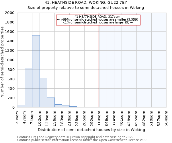 41, HEATHSIDE ROAD, WOKING, GU22 7EY: Size of property relative to semi-detached houses houses in Woking