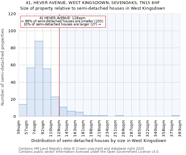 41, HEVER AVENUE, WEST KINGSDOWN, SEVENOAKS, TN15 6HF: Size of property relative to semi-detached houses houses in West Kingsdown