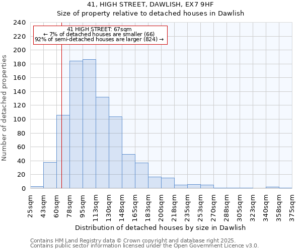 41, HIGH STREET, DAWLISH, EX7 9HF: Size of property relative to detached houses houses in Dawlish