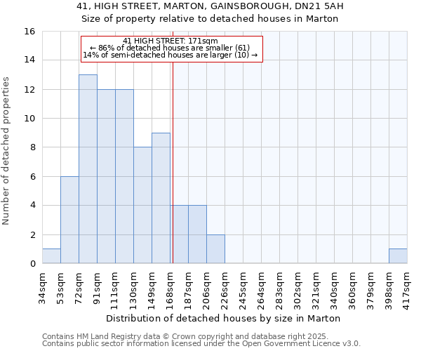 41, HIGH STREET, MARTON, GAINSBOROUGH, DN21 5AH: Size of property relative to detached houses houses in Marton