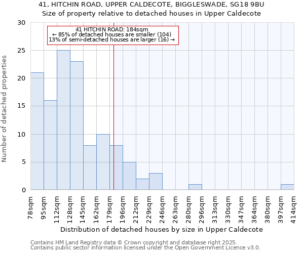 41, HITCHIN ROAD, UPPER CALDECOTE, BIGGLESWADE, SG18 9BU: Size of property relative to detached houses houses in Upper Caldecote
