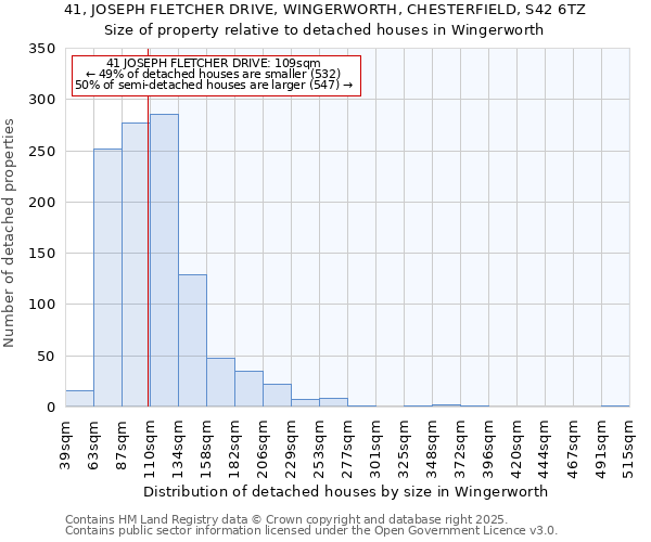 41, JOSEPH FLETCHER DRIVE, WINGERWORTH, CHESTERFIELD, S42 6TZ: Size of property relative to detached houses houses in Wingerworth