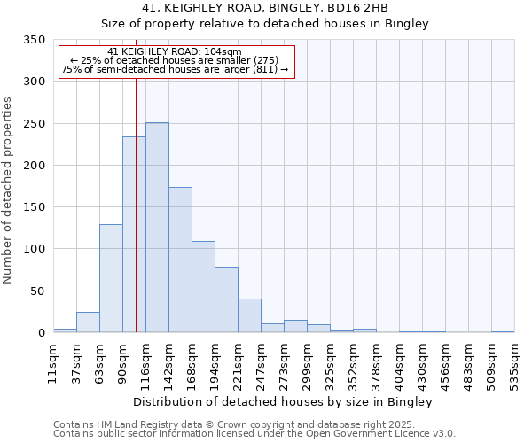 41, KEIGHLEY ROAD, BINGLEY, BD16 2HB: Size of property relative to detached houses houses in Bingley